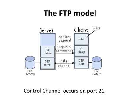 ftp models .